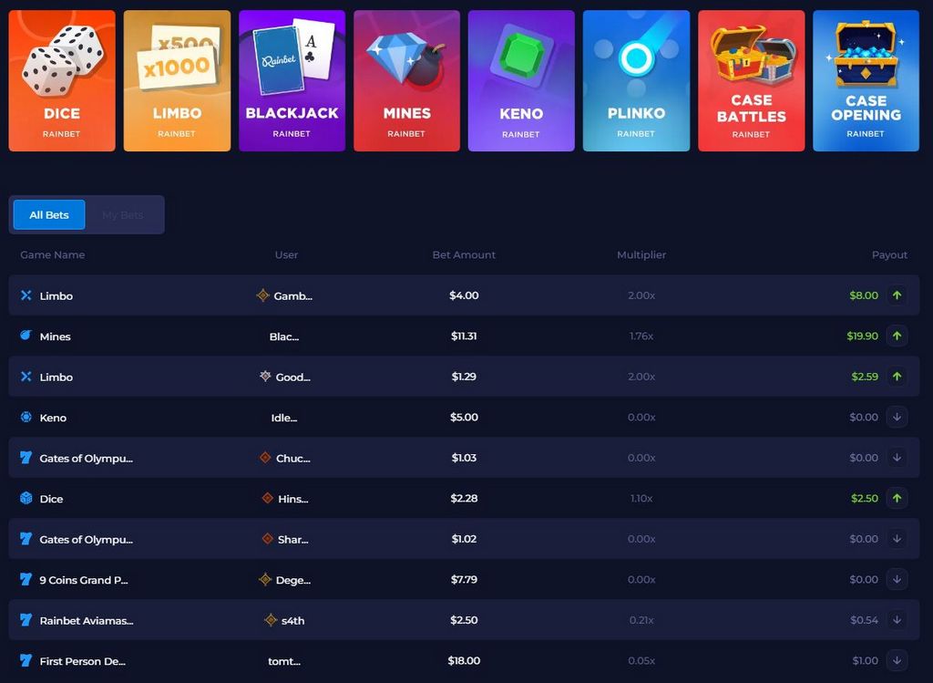 Αξιολόγηση Rainbet: Μια επιχείρηση τυχερών παιχνιδιών και ένα σύστημα αθλητικών στοιχημάτων με προτεραιότητα στα κρυπτονομίσματα με όφελος καλωσορίσματος έως και 2.100 $