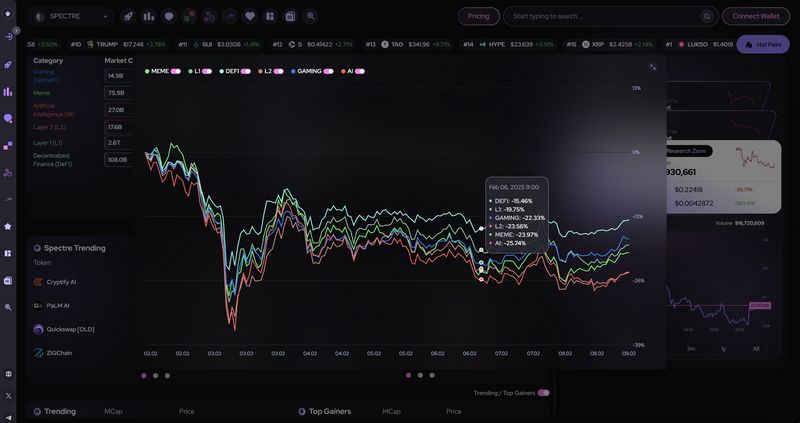 Spectre.AI: Decentralized Trading System in India Spectre.AI: Decentralized Trading System in India